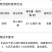 绿霸洁悦1000克联苯菊酯茶树茶小绿叶蝉农药杀虫剂