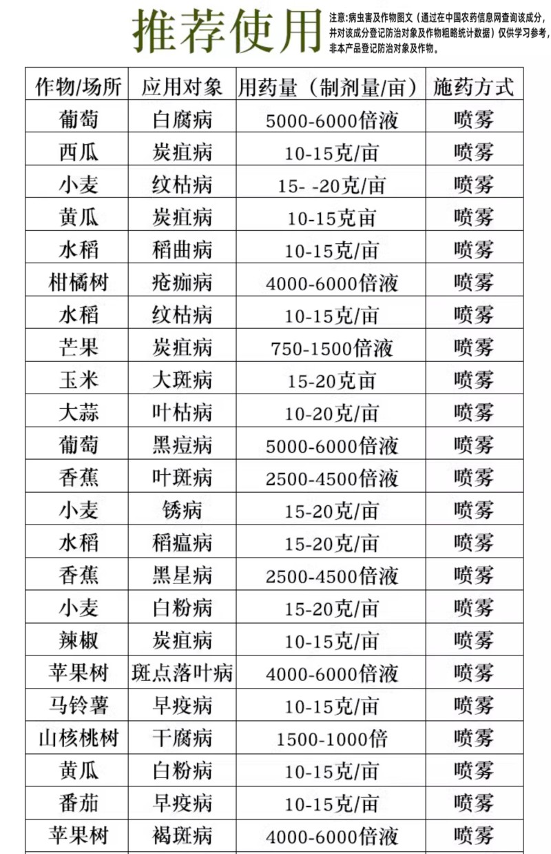 健丰36%肟菌戊唑醇水稻稻曲病农药杀菌剂包邮悬浮剂微毒