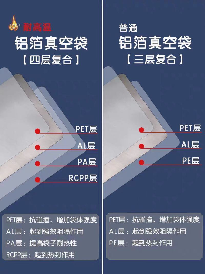 河北真空袋厂家直发，铝箔材质，量大从优，结实耐用规格定制