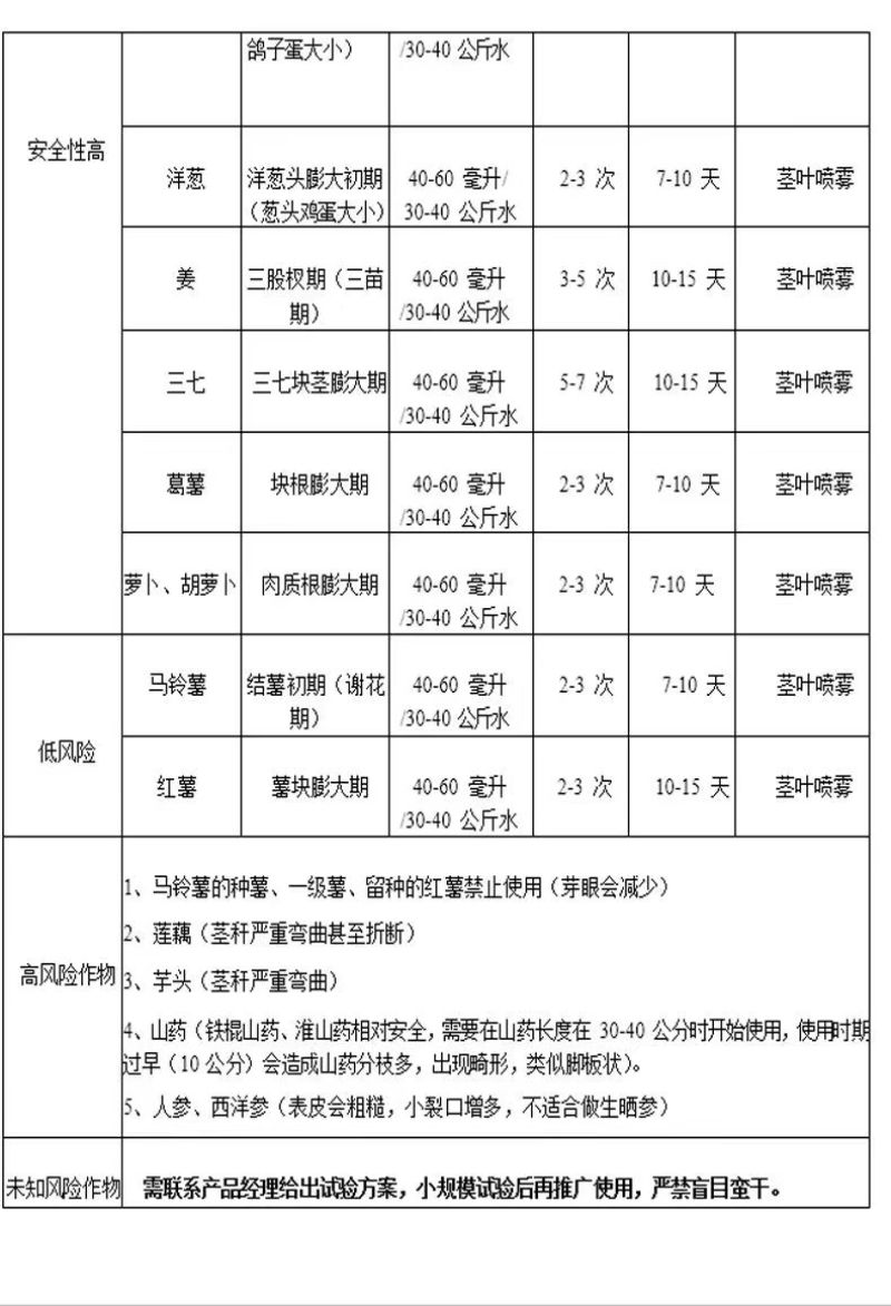 21%氯化胆碱萘乙酸膨大剂红薯马铃薯花生地下根茎蒜头生长