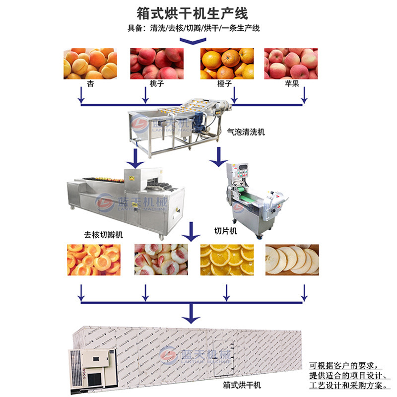 芒果干烘干机芒果去皮切片烘干整套设备水果干蜜饯烘干房