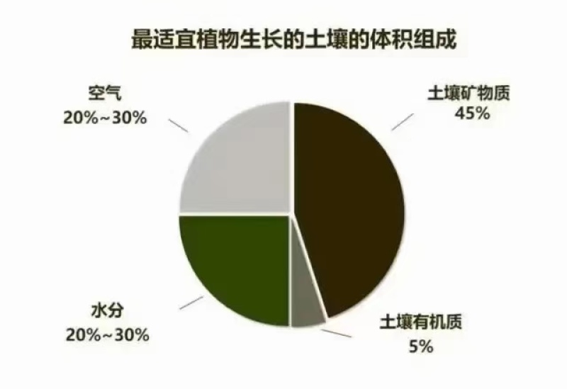 有机无机复混肥有机肥无机肥混合肥硫酸钾型吸收快