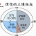 果蔬有机菌肥生物有机肥基肥瓜果蔬菜通用
