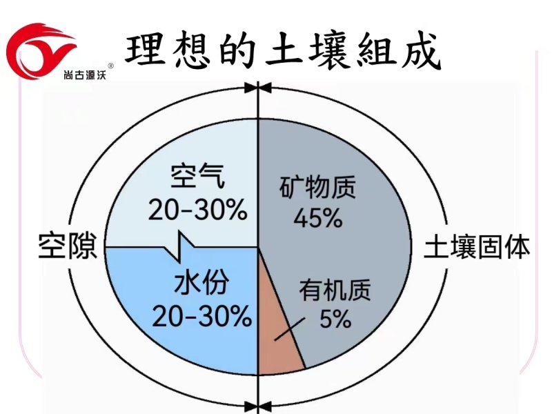 果蔬有机菌肥生物有机肥基肥瓜果蔬菜通用