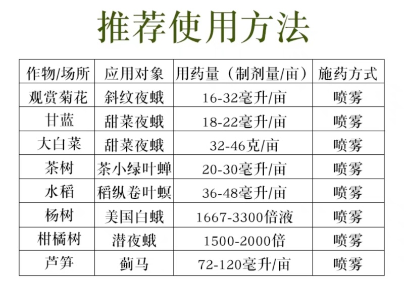 12%甲维虫螨蜻稻纵卷叶螟甜菜夜蛾青虫钻心虫正品杀虫剂