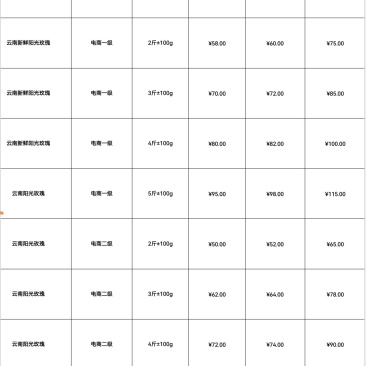 云南建水阳光玫瑰