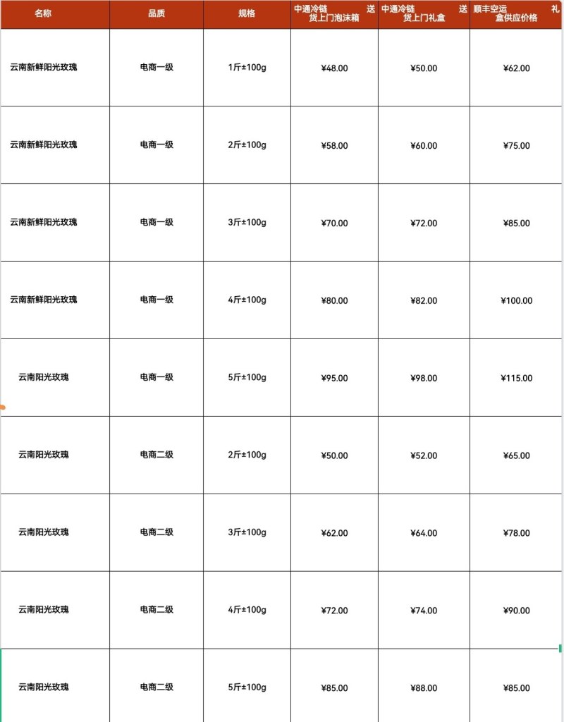 云南建水阳光玫瑰