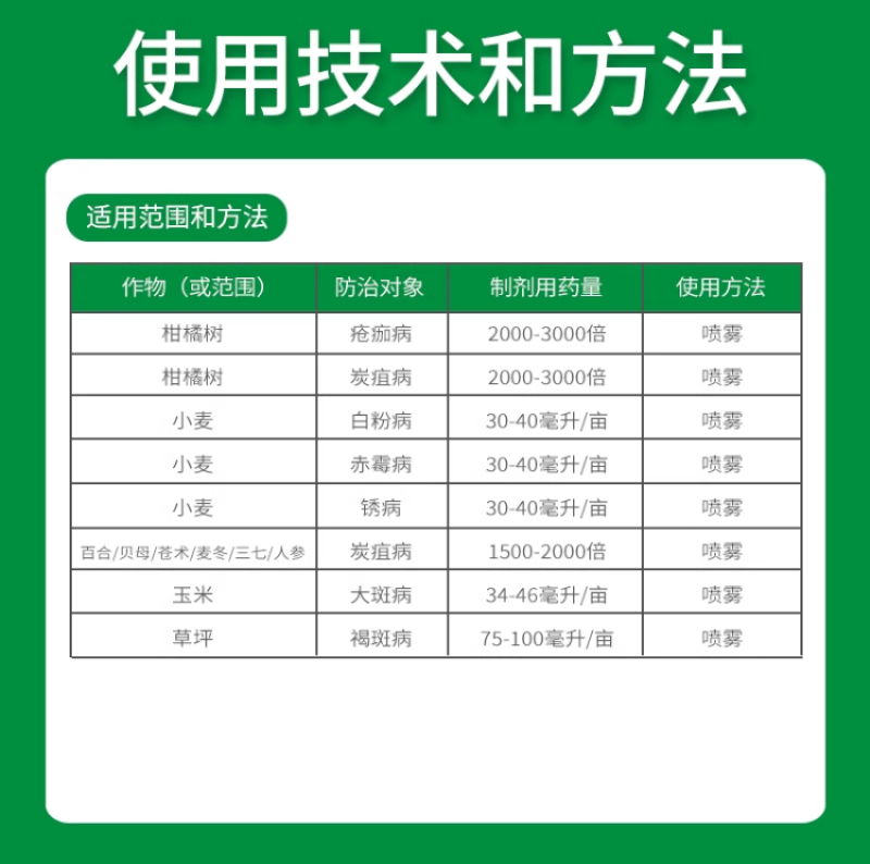 明德立达明润丰唑醚戊唑醇炭疽病锈病大斑病杀菌剂