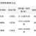 22.4%螺虫乙酯柑橘树介壳虫花椒树介壳虫天麻介壳虫