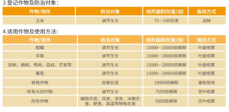 明德立达碧益14-羟基芸苔素赤霉酸吲哚乙酸调节剂