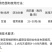 凯击5%高氯甲维盐甘蓝甜菜夜蛾杀虫剂甲维盐氯氰