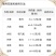 中新宝典70%噻虫嗪葱蓟马大蒜根蛆韭菜韭蛆蓟马稻飞虱