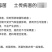 枯草芽孢杆菌哈茨木霉菌叶面喷施罐根抑制真菌病