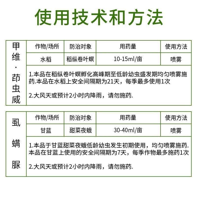 26%甲维茚虫威虱螨脲青虫食心虫棉铃虫卷叶螟