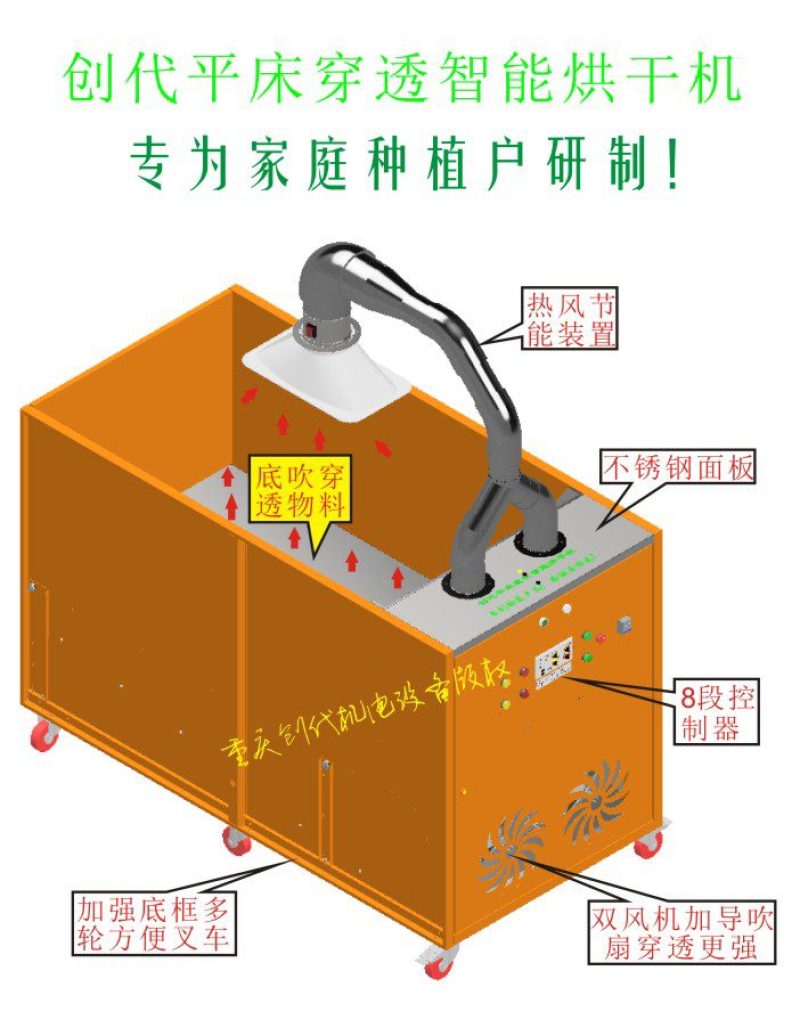 花椒、辣椒、茶叶、种子、中药材立式/叠式敞开烘干机