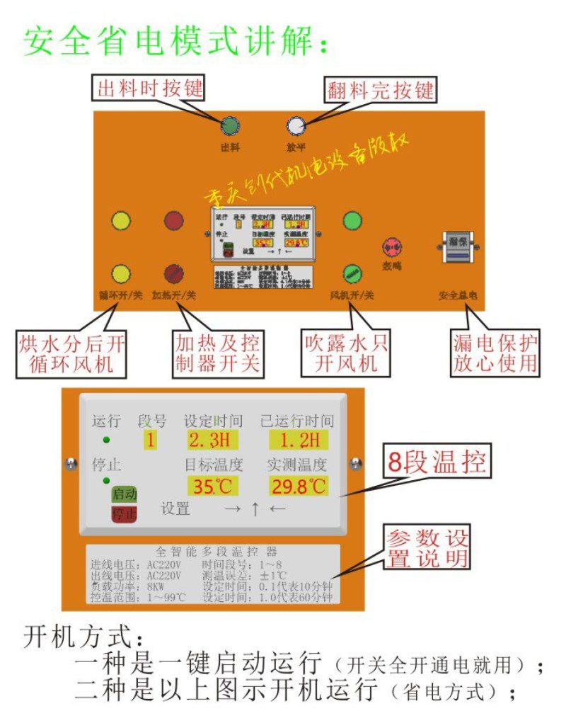 花椒、辣椒、茶叶、种子、中药材立式/叠式敞开烘干机