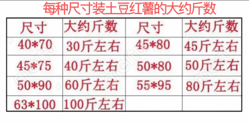 1000条薄款透明编织袋蔬菜瓜果土豆红薯粉条辣椒等