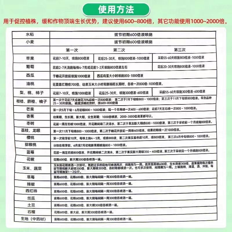江苏华叶PBO新型果树促控剂缩短茎杆强健膨大果实叶面肥