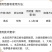 植轻松70%啶虫脒黄瓜蚜虫杀虫剂蚜虫药70%啶虫脒