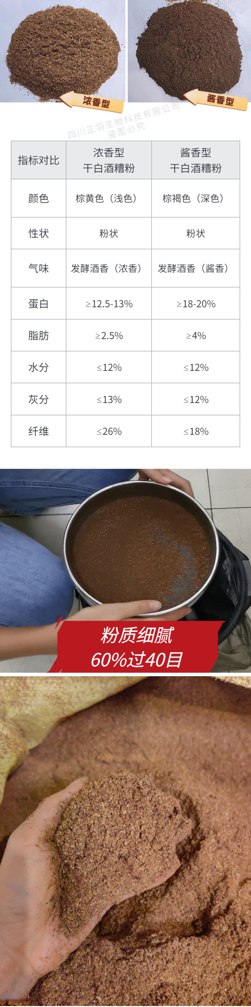 酱香干白酒糟蛋白20%以上，浓香干酒糟粉蛋白13%左右