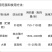 东合悍战15%多抗霉素叶枯病葱紫斑病苹果斑点落叶病
