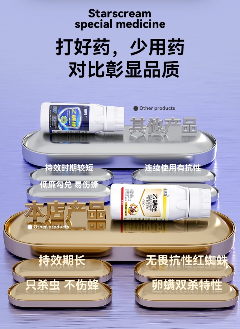 红蜘蛛专用乙螨唑草莓月季果树柑橘西瓜等通用农药杀虫剂