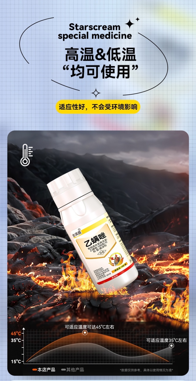 红蜘蛛专用乙螨唑草莓月季果树柑橘西瓜等通用农药杀虫剂