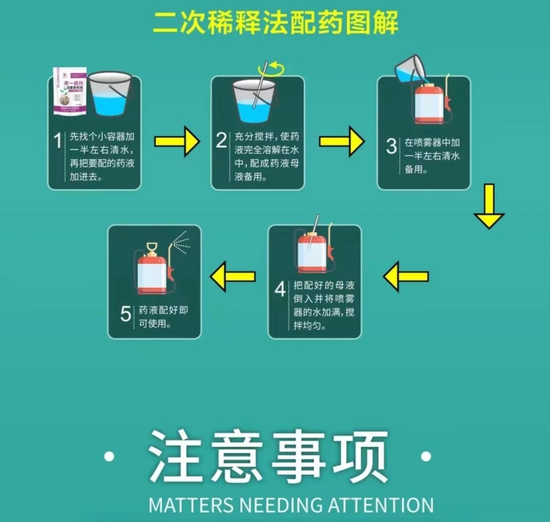 统一战线防治根结线虫虫卵通杀微生物菌剂杀灭有害菌