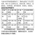 欧兰德红马203胡萝卜种子三系杂交可编绳胡红萝卜种子籽春