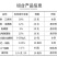 玉米高产套餐玉米专用增产组合防虫防病控旺调节营养增产增收