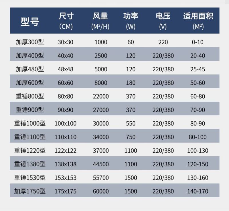 包邮负压风机工业排风扇大功率换气扇强力房抽风机大棚养殖