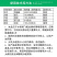 百农思达-25%噻虫嗪-水粉散粒剂(货源充足欢迎咨询)