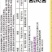 花菜种子川塔松110天晚熟松花菜杂交一代靑梗大花球