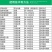 农仔-68%草甘膦铵盐-可溶粒剂(货源充足咨询优惠)