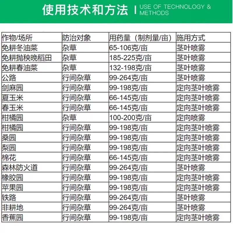 农仔-68%草甘膦铵盐-可溶粒剂（货源充足咨询优惠）