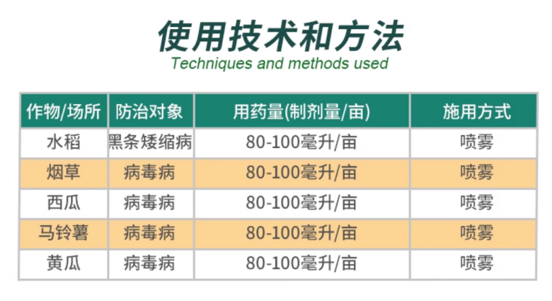 植尔乐20%毒氟磷病毒病杀菌剂