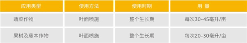 7微快速补充铜铁锰锌硼钼钴七种微量元素促根抗逆促花坐果