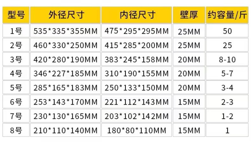 邮政系列泡沫箱