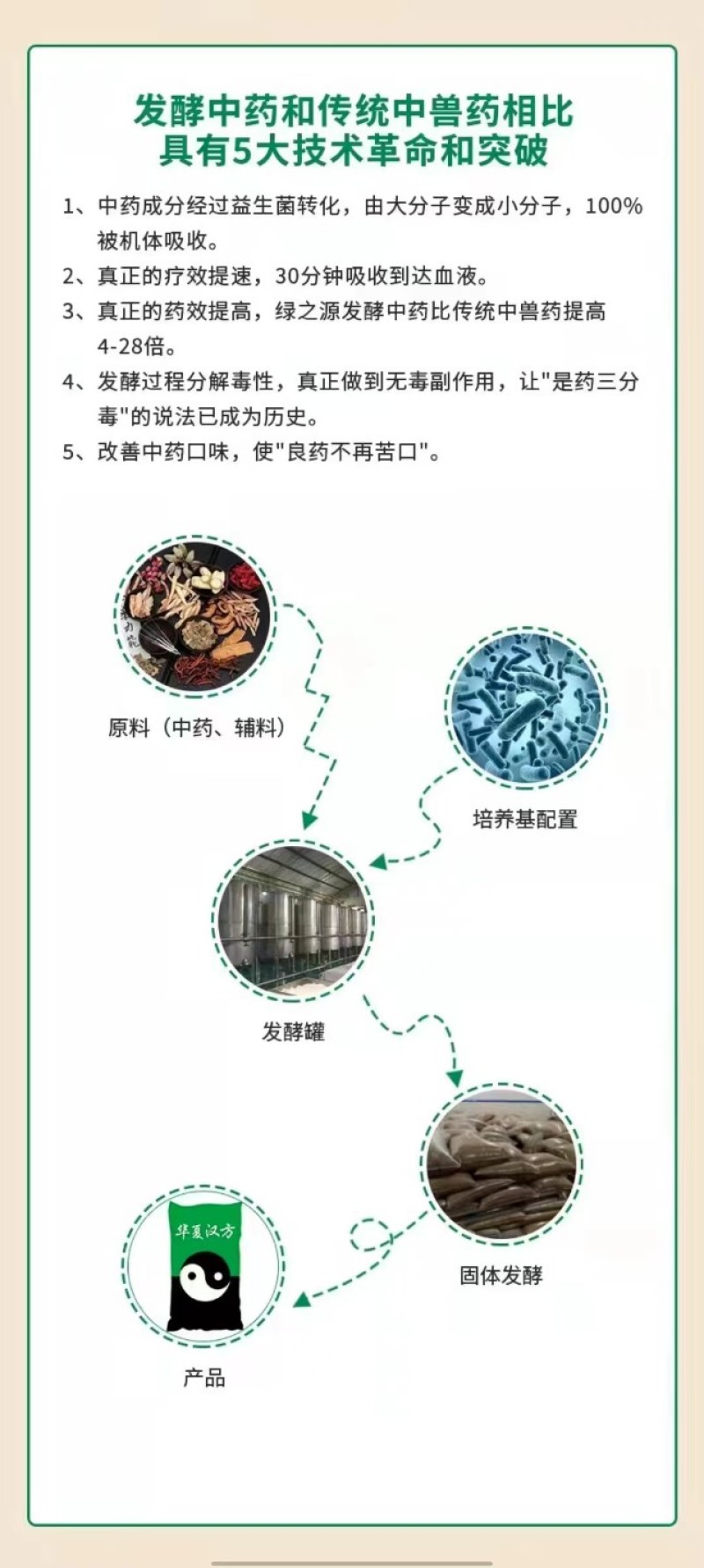 华夏汉方母牛羊、育肥专用饲料功能性添加剂支持视频看货
