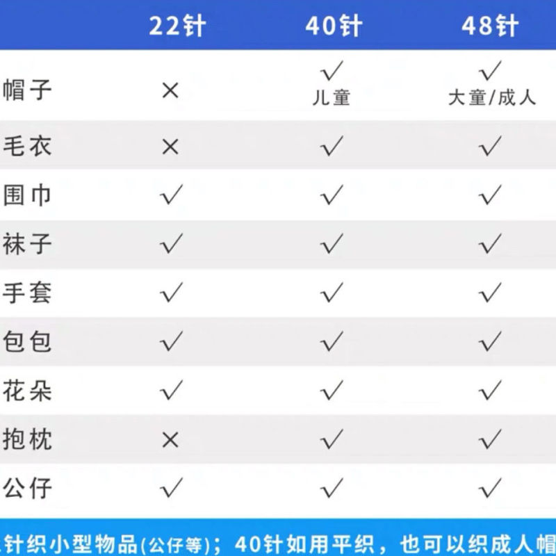 编织机手摇织毛衣帽子围巾神器手工毛线自动织布机实用玩具
