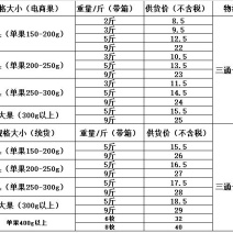 石榴一件代发核心产区行业天花板5斤带箱