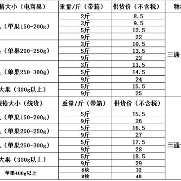 石榴一件代发核心产区行业天花板5斤带箱