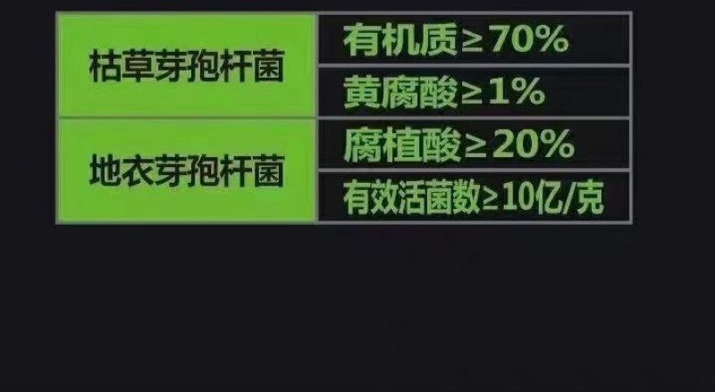 微生物菌剂有效活菌数大于等于10亿有机质含量大于70%