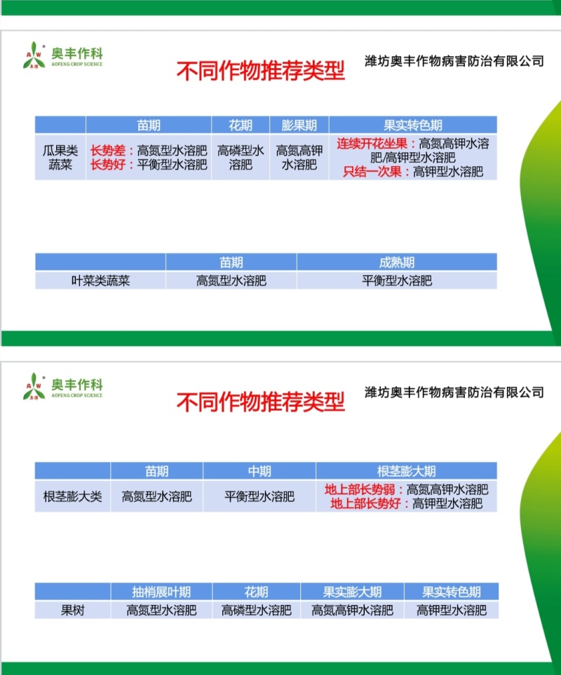 奥丰大量元素水溶肥冲施肥蔬菜复合肥高钾型膨果转色高产通用