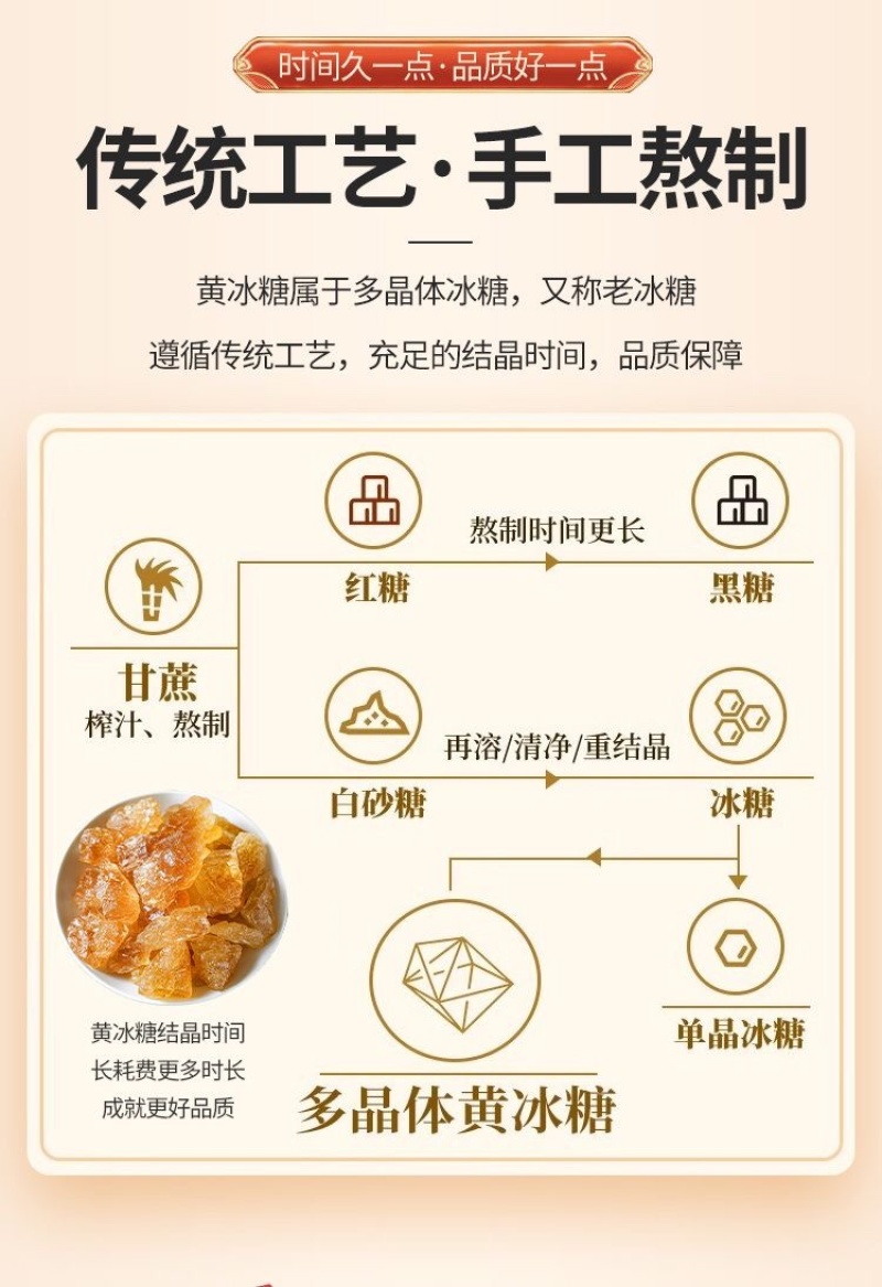 调味品云南特产冰糖黄冰糖纯甘蔗手工熬制***云南厂家直供