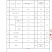 纯正橄榄油，健康美味，源自地凉山会理新鲜直供可长期合作。