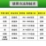 450克/升咪鲜胺杀菌剂香蕉冠腐病冬枣姜炭疽病柑橘青霉病