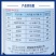 顺毅必绿喹啉铜33.5%杨梅树癌肿病褐斑病晚疫病杀菌剂