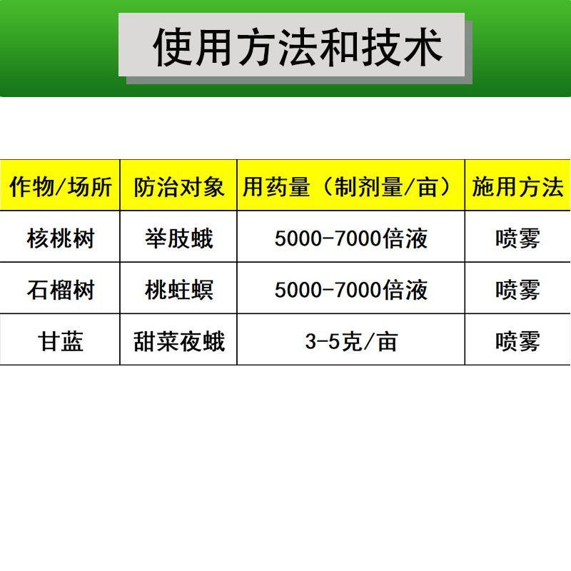 整美邦顶贯5%甲维盐甲氨基阿维菌素甘蓝甜菜夜蛾杀虫剂