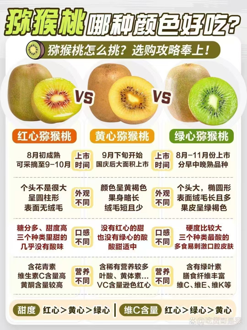 【猕猴桃】规格齐全支持一件代发走批发价更优